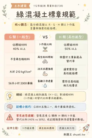 AI 記憶小卡