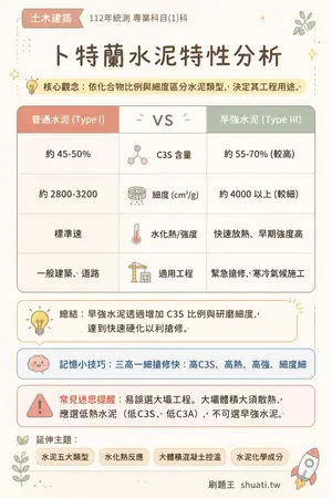AI 記憶小卡