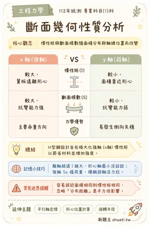 AI 記憶小卡