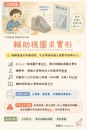 AI 記憶小卡