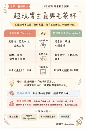 AI 記憶小卡
