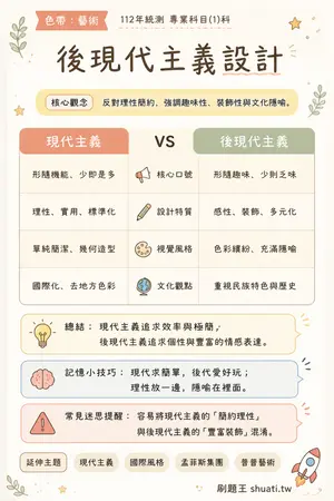 AI 記憶小卡