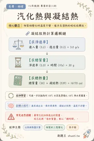 AI 記憶小卡