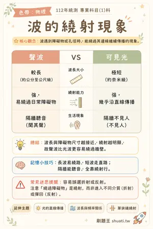 AI 記憶小卡