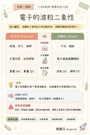 AI 記憶小卡