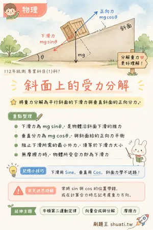 AI 記憶小卡
