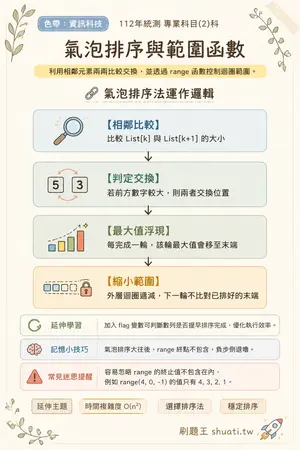 AI 記憶小卡