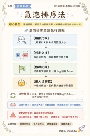 AI 記憶小卡