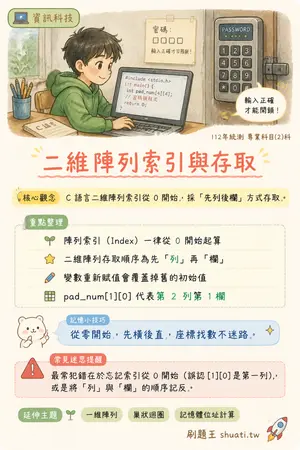 AI 記憶小卡