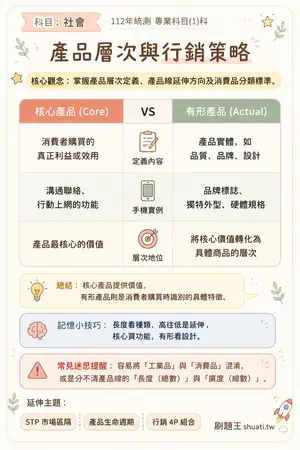 AI 記憶小卡