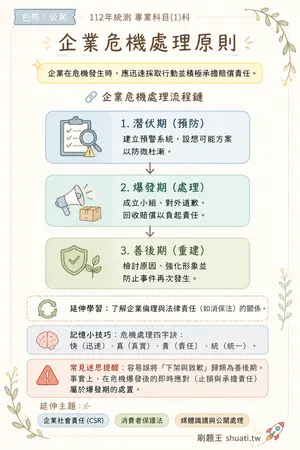AI 記憶小卡