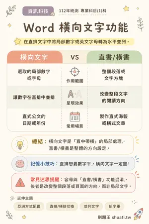 AI 記憶小卡