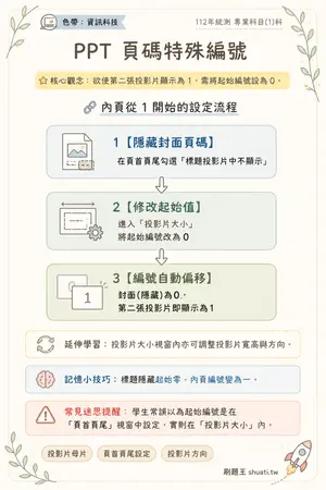 AI 記憶小卡