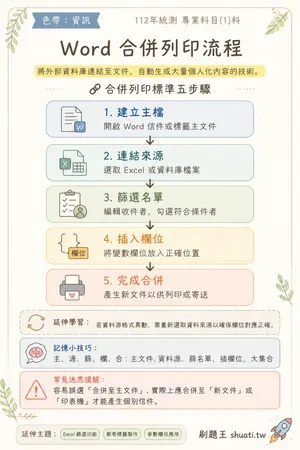 AI 記憶小卡