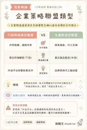 AI 記憶小卡