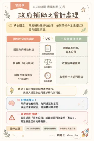 AI 記憶小卡