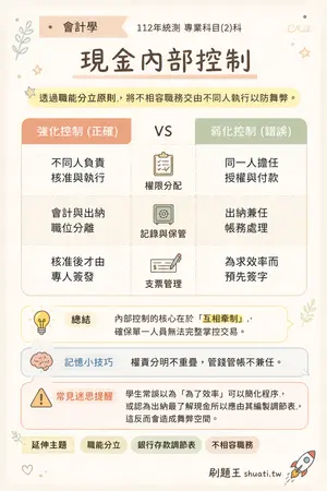 AI 記憶小卡