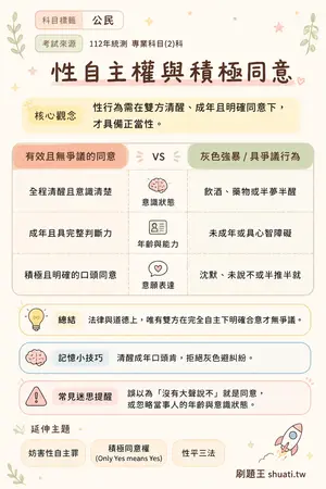 AI 記憶小卡
