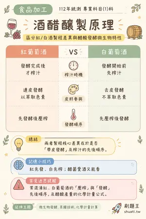 AI 記憶小卡
