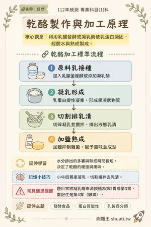 AI 記憶小卡