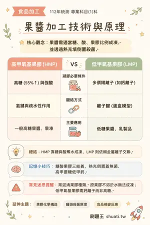 AI 記憶小卡