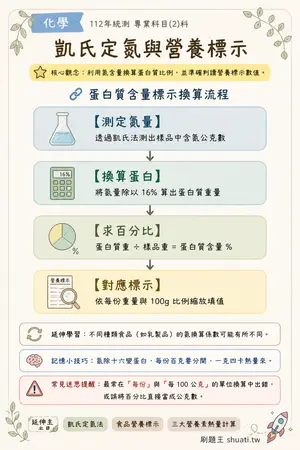 AI 記憶小卡
