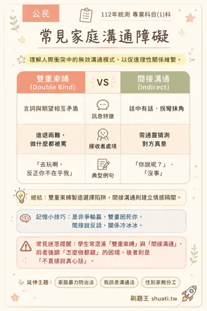 AI 記憶小卡