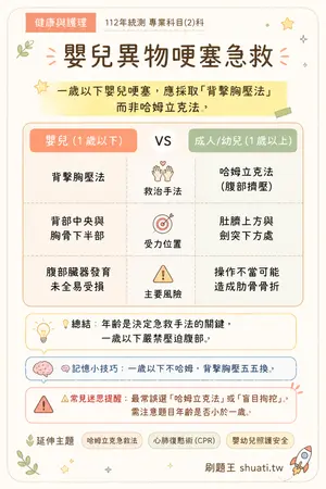 AI 記憶小卡