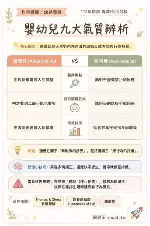 AI 記憶小卡