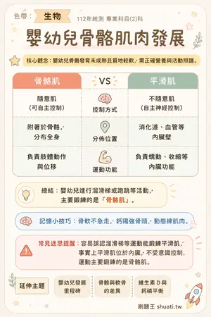 AI 記憶小卡