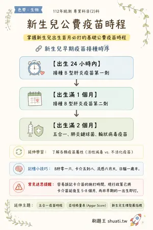 AI 記憶小卡