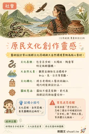 AI 記憶小卡