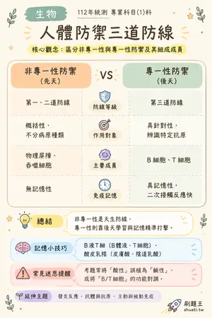 AI 記憶小卡