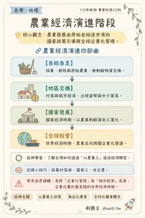 AI 記憶小卡