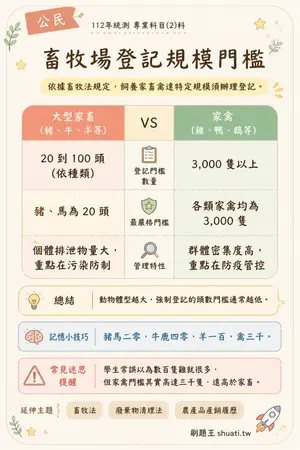 AI 記憶小卡