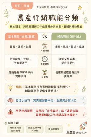 AI 記憶小卡