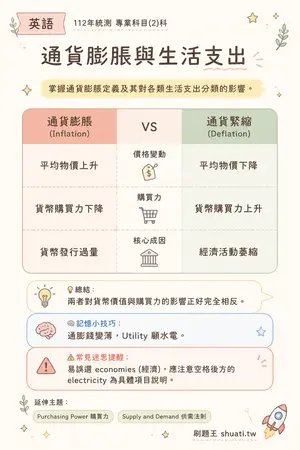 AI 記憶小卡