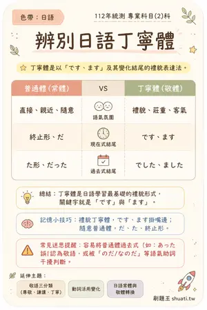 AI 記憶小卡