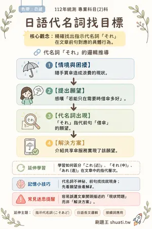 AI 記憶小卡
