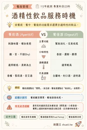 AI 記憶小卡