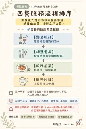 AI 記憶小卡