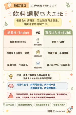 AI 記憶小卡