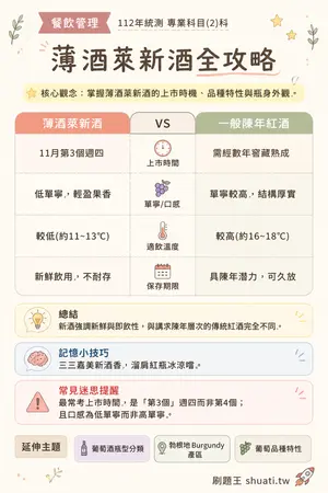AI 記憶小卡