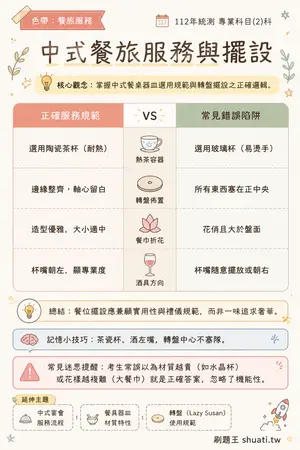 AI 記憶小卡