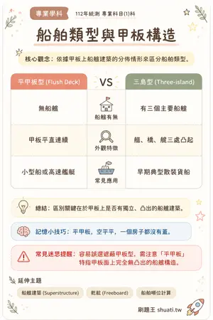 AI 記憶小卡