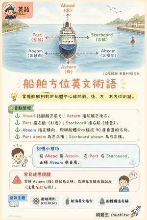 AI 記憶小卡