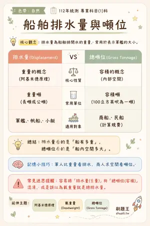AI 記憶小卡