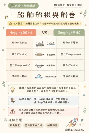 AI 記憶小卡