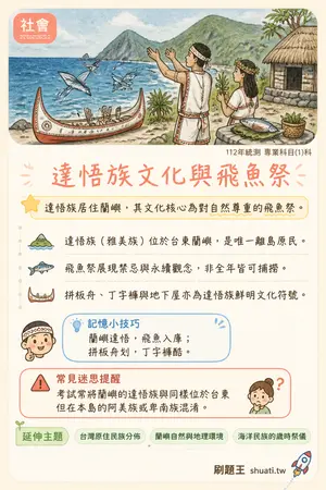 AI 記憶小卡