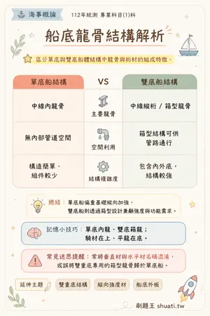 AI 記憶小卡